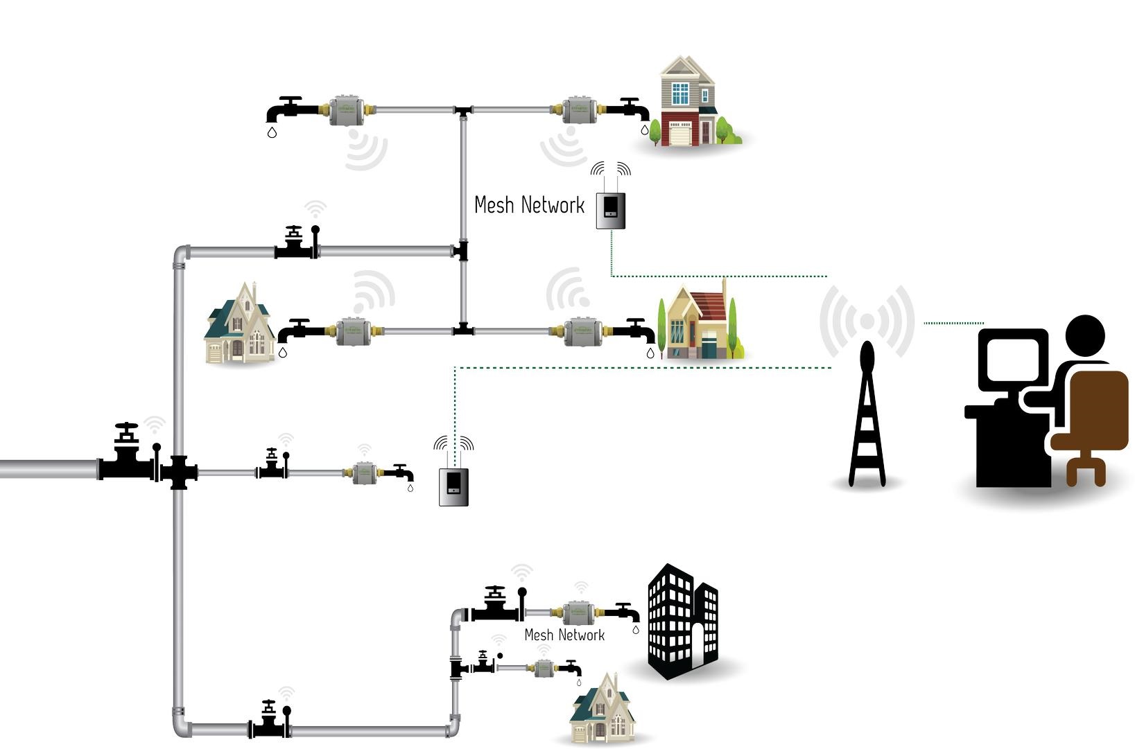 smart water meter